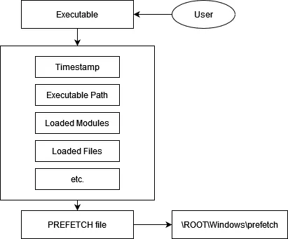 Prefetch file mechanism diagram